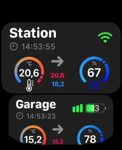 Complications dashboard